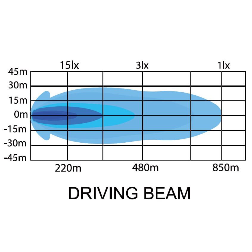 Ledson LED-Bar Orbix40+ Duo 850m Portée Blanc ou Ambre 27,000 Lumen