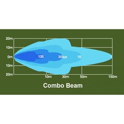Phantom Feu de Recul de Travail Protégé EMC 3600 Lumens 6000K