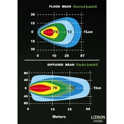 Lampe de travail Ledson Hydra 120 degrés lumière diffuse super large 5600 lumens 5700K IP68 IP69K 137x90x68mm