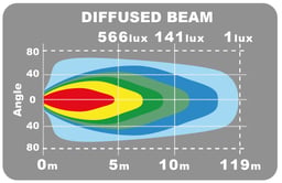 Ledson EPIX14+ Lampe de Travail Barre LED Stroboscopique 14 Pouces 120W Homologuée R65 IP69K