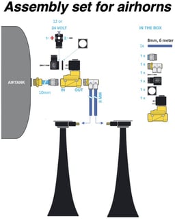 Omnius Kit Di Collegamento Tromba Ad Aria Camion 12V/24V